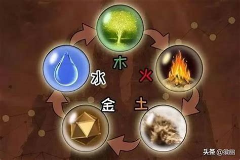 命中喜水|什么是五行命中喜金、喜木、喜水、喜火和喜土？